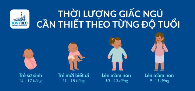 Trẻ nhỏ cần ngủ đủ giấc để đảm bảo phát triển tốt