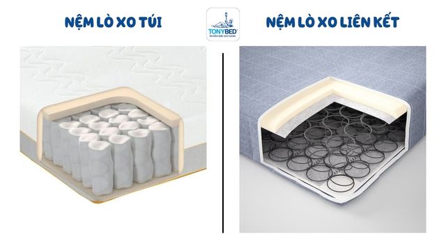 Nệm lò xo loại nào tốt? Mách bạn 7 tiêu chí lựa chọn chính xác nhất 4 Nệm lò xo túi có cấu trúc khác biệt so với nệm lò xo liên kết truyền thống