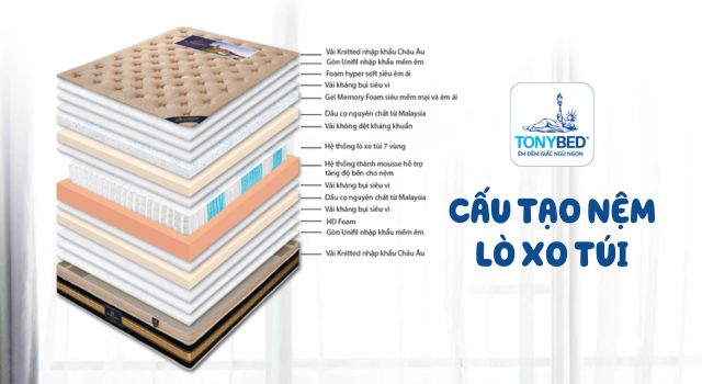 vật liệu được sử dụng trong nệm lò xo túi cao cấp thường bao gồm foam, vải kháng bụi, hoặc hơn cả là Memory Foam