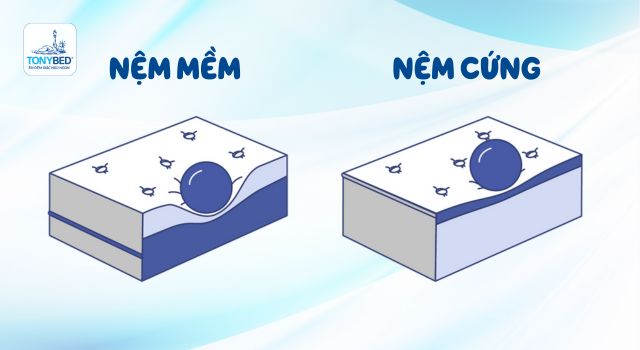 Mua nệm cho người già: Nên chọn nệm cứng hay mềm? 2 nem-cung-vs-nem-mem